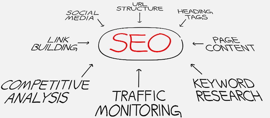 營(yíng)銷型網(wǎng)站領(lǐng)先服務(wù)商